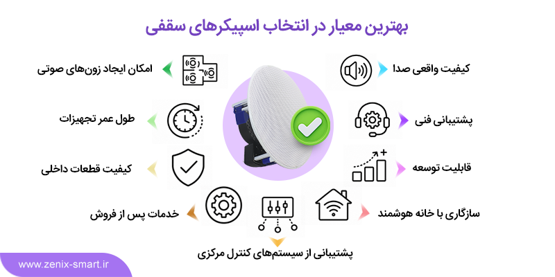 بهترین معیار در انتخاب اسپیکرهای سقفی