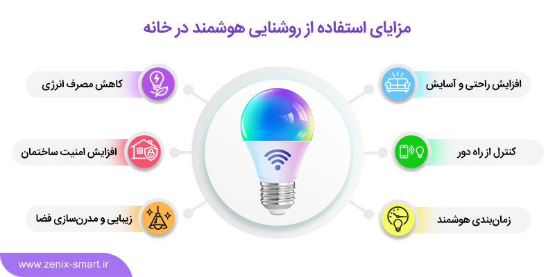 مزایای روشنایی هوشمند در خانه