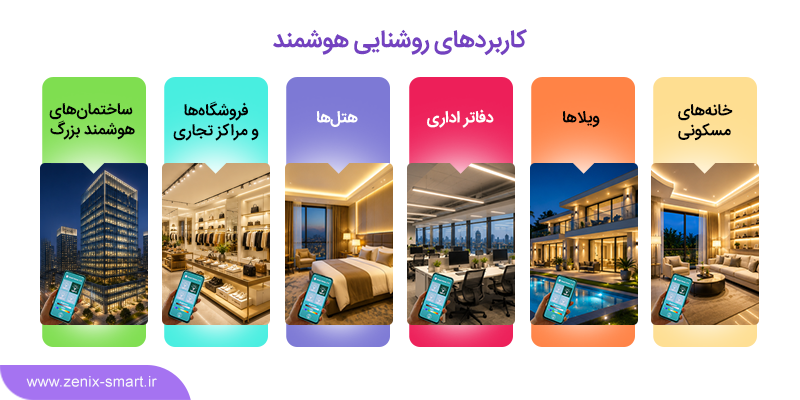 کاربردهای روشنایی هوشمند